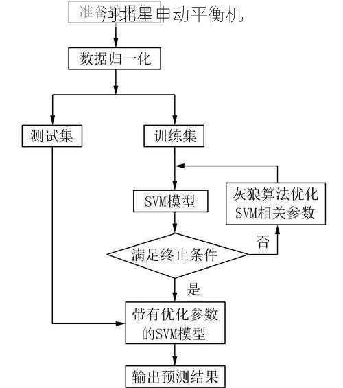 智能联机方案：刹车盘平衡机对接OBD-II诊断系统的完整流程解析