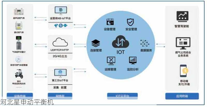 刹车盘平衡机的未来发展趋势是什么：物联网与大数据如何重塑设备运维模式