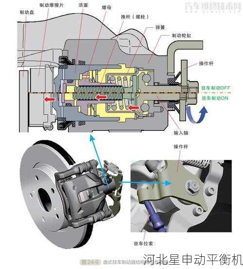 刹车盘平衡机的工作原理及其对刹车系统响应速度的影响分析