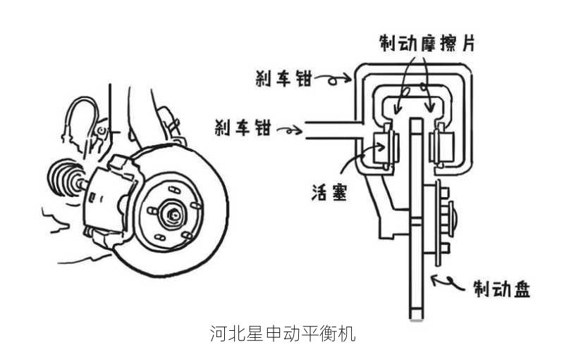 刹车盘平衡机的工作原理及其对刹车系统响应速度的影响分析