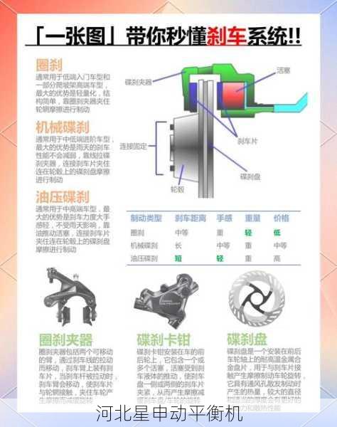 探究刹车盘平衡机测量误差与车辆制动安全的关系