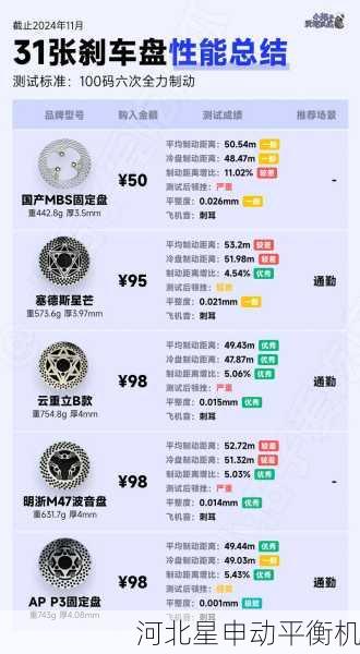 从技术原理到实测数据:刹车盘平衡机如何优化车辆NVH性能