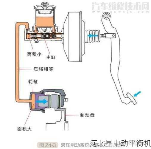 为什么说刹车盘平衡机是改善车辆操控性能的关键？全面解析其工作原理与实际效果