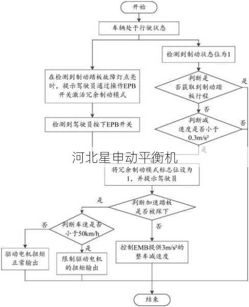 解析刹车盘平衡机在制动系统故障排查中的关键作用与操作流程