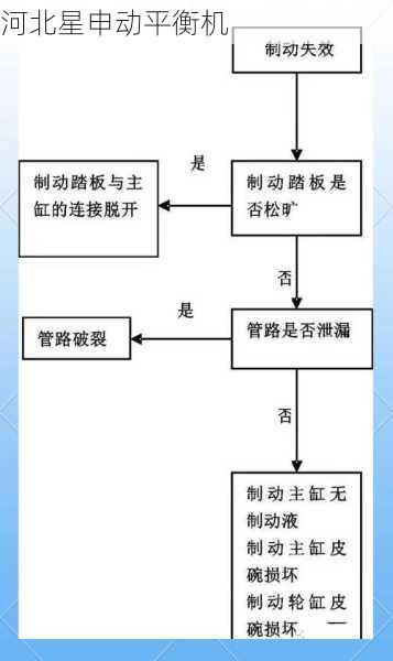 从振动分析到故障定位:刹车盘平衡机如何提升制动系统检修效率