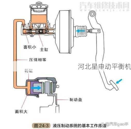 刹车盘平衡机工作原理及其在制动系统故障诊断中的实际应用