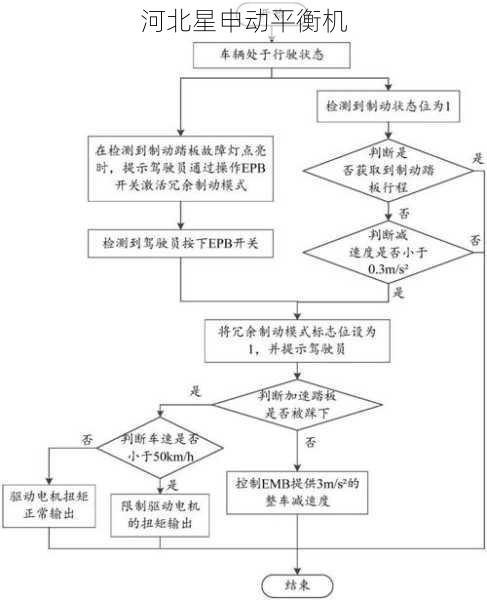刹车盘平衡机工作原理及其在制动系统故障诊断中的实际应用