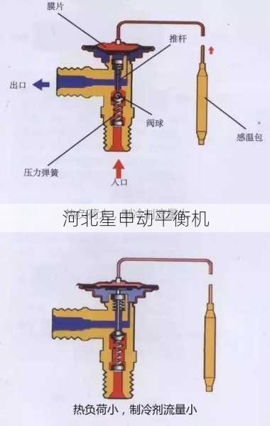 2024全自动平衡机权威指南：分类、选型与典型故障解决方案