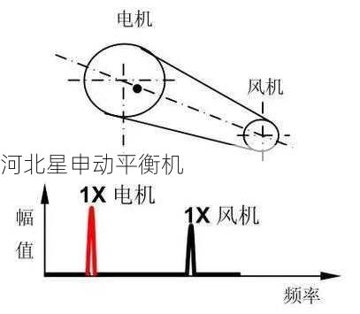 动平衡机日常维护要点与常见故障排除方法全攻略