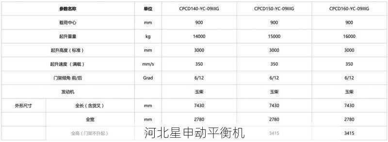 工业级自动平衡机技术参数全披露:测量精度、校正能力与自动化水平深度测评