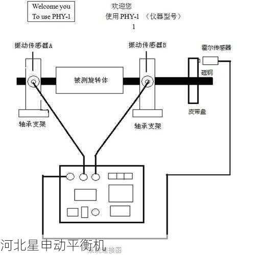 动平衡仪使用全解析:7步操作教程教你高效完成动平衡校正
