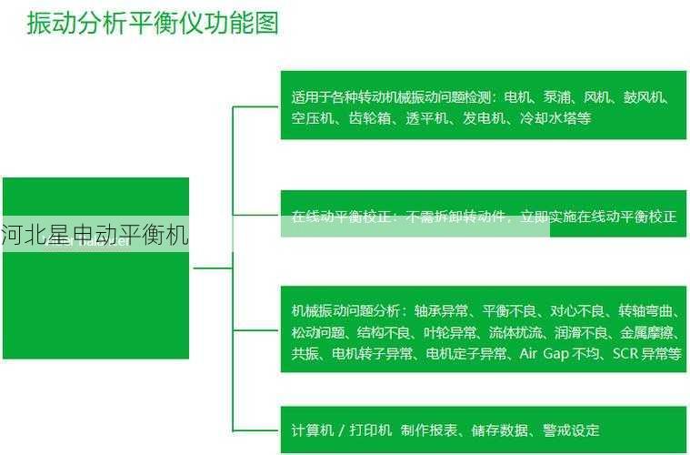 动平衡仪使用全解析:7步操作教程教你高效完成动平衡校正