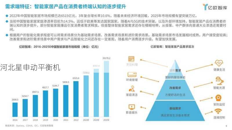 2024年动平衡技术发展趋势:智能化升级、高精度测量与绿色环保的创新展望