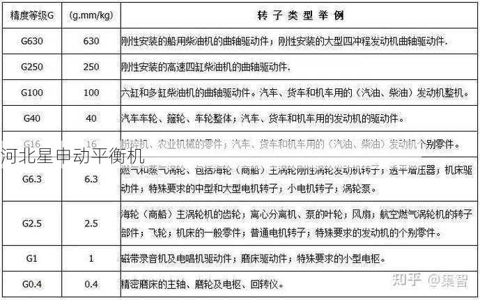 平衡机测量误差对精度等级的影响:确保检测结果符合标准要求的3个关键要点