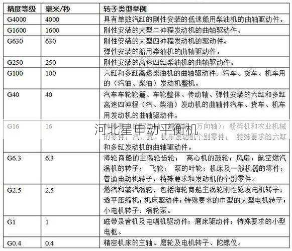 从动平衡到静平衡:不同平衡方式下精度等级换算的实用公式与案例说明