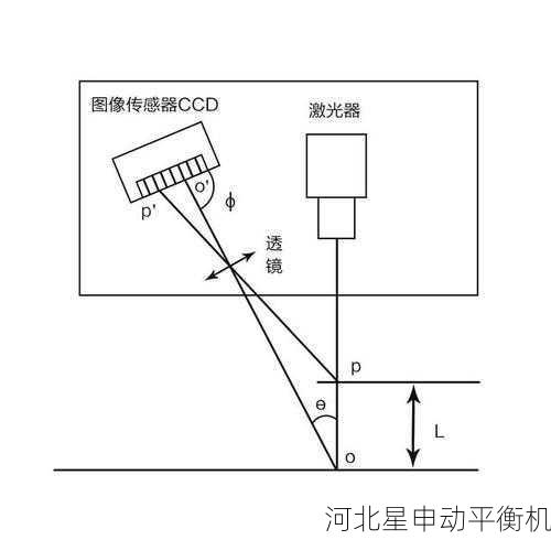 全面掌握不平衡量测量技术:原理图解、误差分析及解决方案