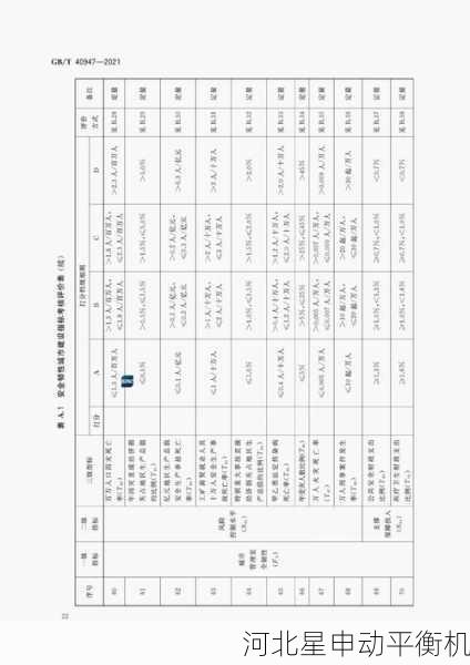 平衡等级选择指南:ISO1940标准解读 - 详解不同应用场景下的平衡精度要求