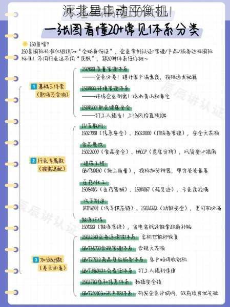 平衡等级选择指南：ISO1940标准解读 - 从G0.4到G6300的完整等级划分说明
