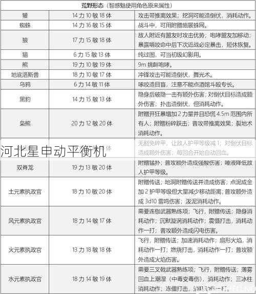 平衡等级选择指南:ISO1940标准解读 - 从G0.4到G6300的完整等级划分说明