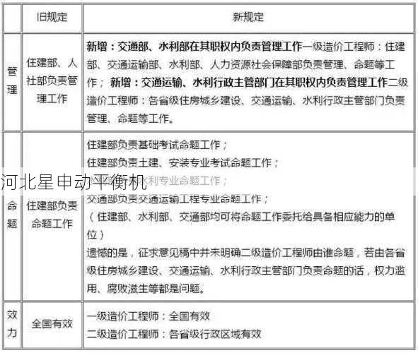 深入浅出动平衡原理:工程师专业解读