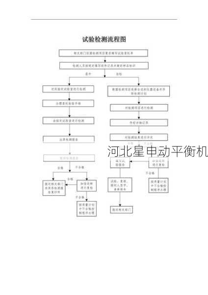 从检测方法到认证体系:平衡机全流程标准解析