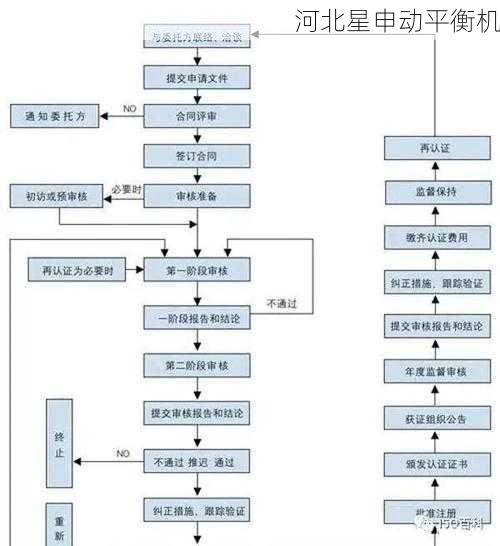 从检测方法到认证体系:平衡机全流程标准解析