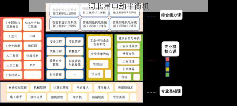 专业工程师教你识别优质平衡机的7个特征