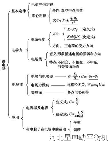 星申动平衡机残余不平衡量控制技术解析与优化方案