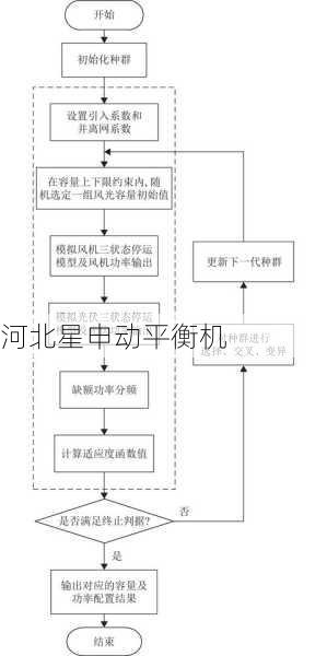 星申动平衡机残余不平衡量控制技术解析与优化方案