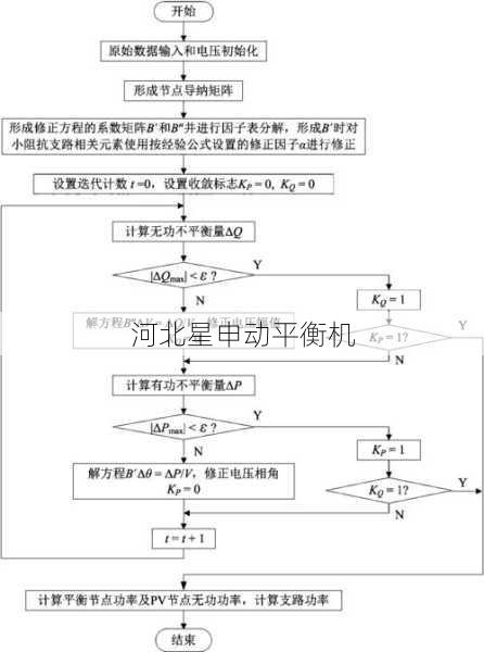 工业级残余不平衡量智能控制技术与星申动系统优化方案