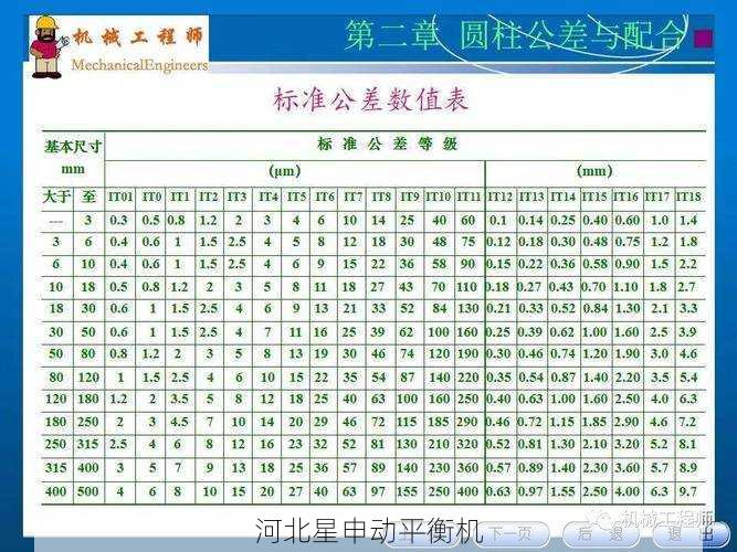 工业级平衡公差计算指南及典型故障案例分析