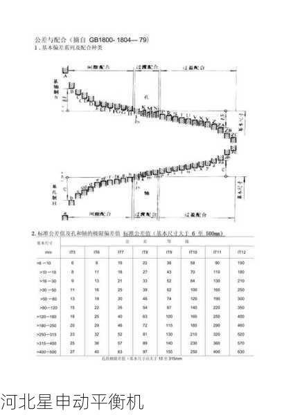工业级平衡公差计算指南及典型故障案例分析