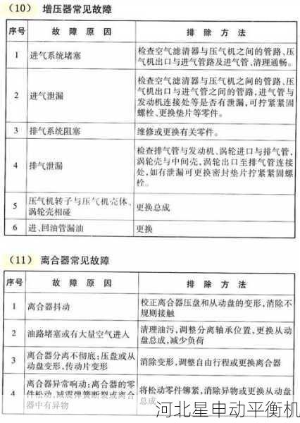 工业级平衡公差计算指南及典型故障案例分析