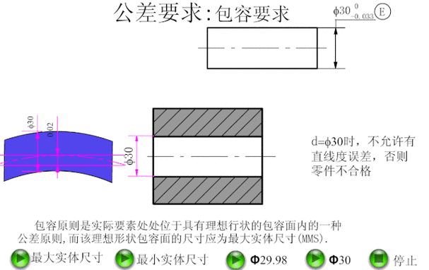 不同转速下动态平衡公差的计算方法与验证实验