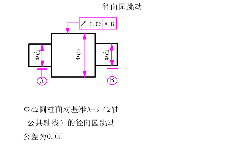 不同转速下动态平衡公差的计算方法与验证实验