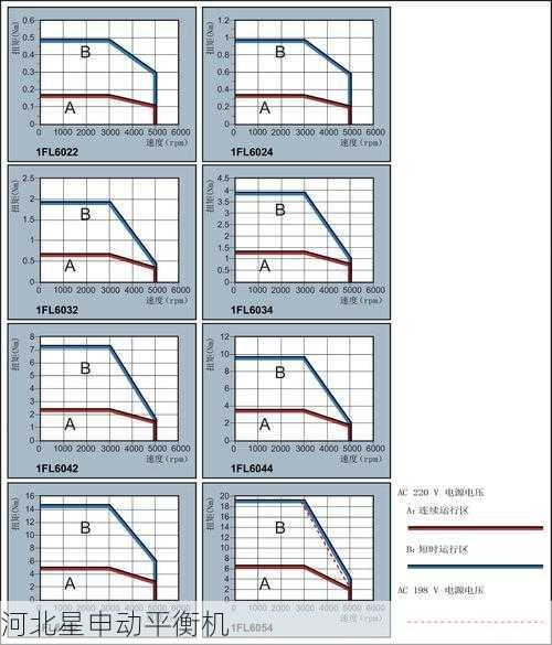 转子系统平衡公差计算全流程及工程应用实例