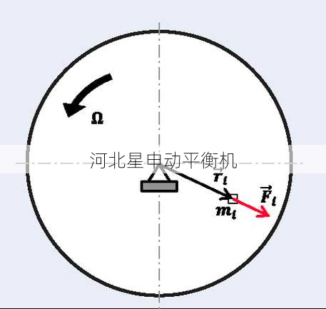 高效掌握动平衡分析软件：从基础功能到***应用技巧