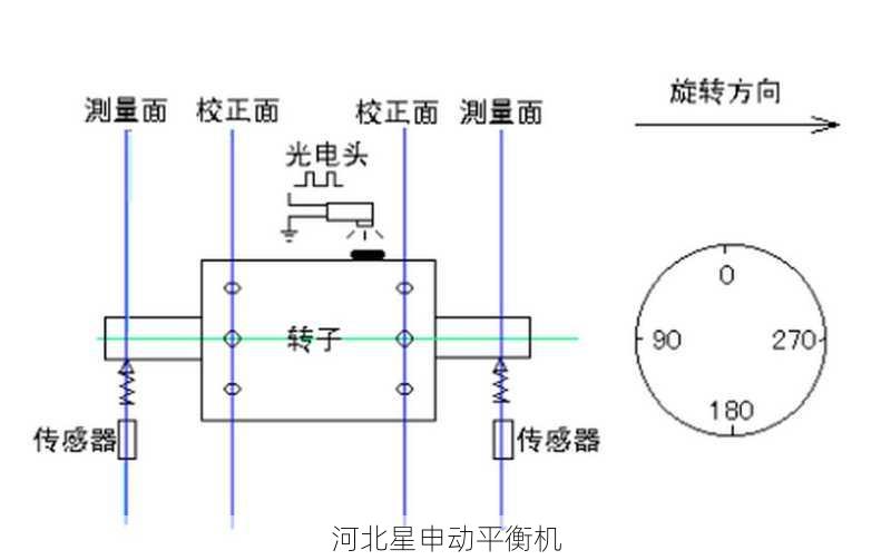 转子动力学在平衡机中的应用解析:如何实现更高效精准的动平衡校正