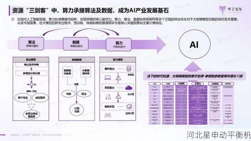 平衡优化算法：智能化发展的关键技术突破与挑战
