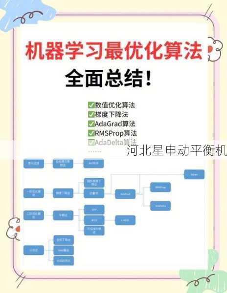 平衡优化算法：智能化发展如何推动工业效率提升