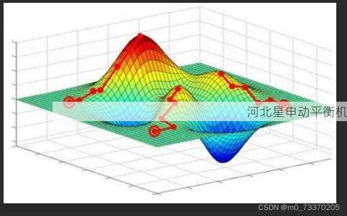 平衡优化算法：智能化发展在精密制造领域的创新应用