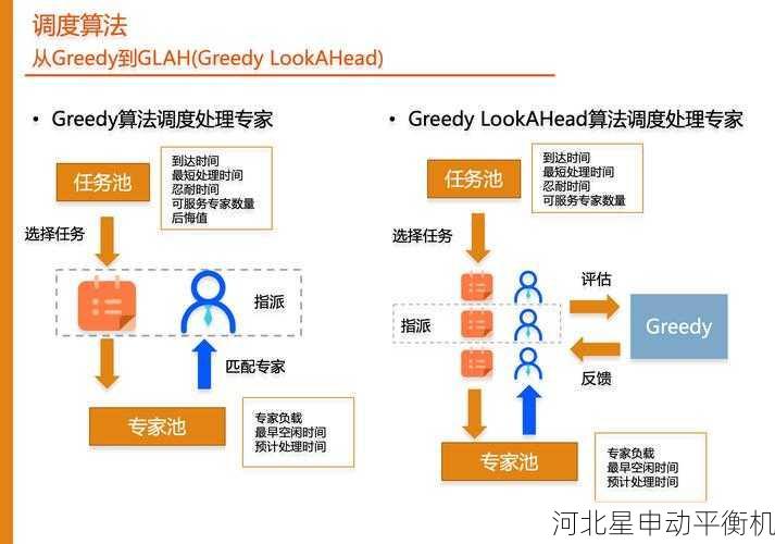 平衡优化算法：智能化发展在精密制造领域的创新应用