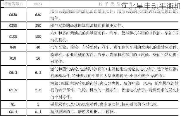 动平衡计算公式详解：从基础理论到实际工程应用
