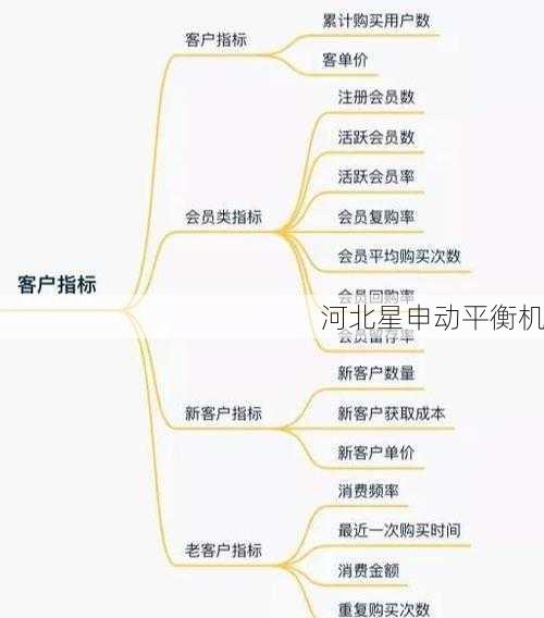 平衡参数设定：关键影响因素分析与优化策略