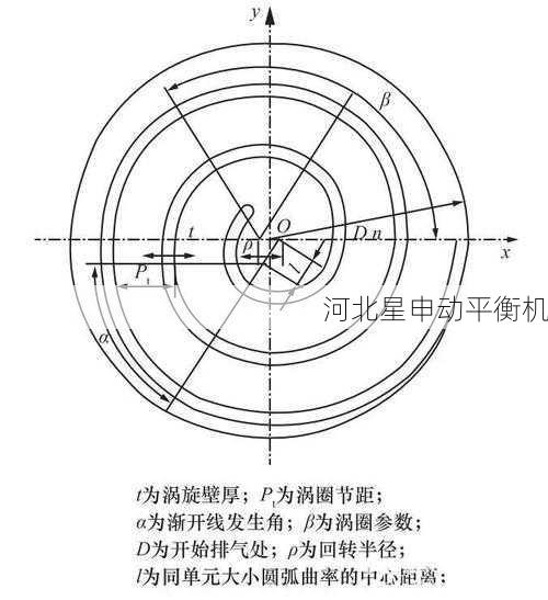 双面平衡机校正技术的发展趋势与未来展望
