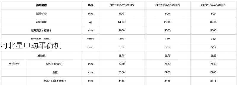 星申动平衡机厂家专业解析：高效加重平衡机配重方法及***材料选择指南