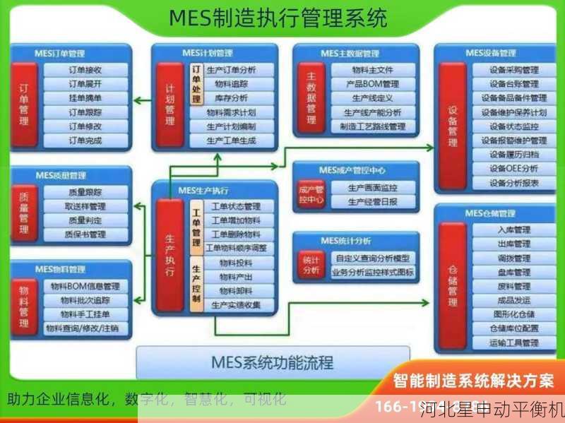 智能化多工位平衡机生产线一体化集成方案