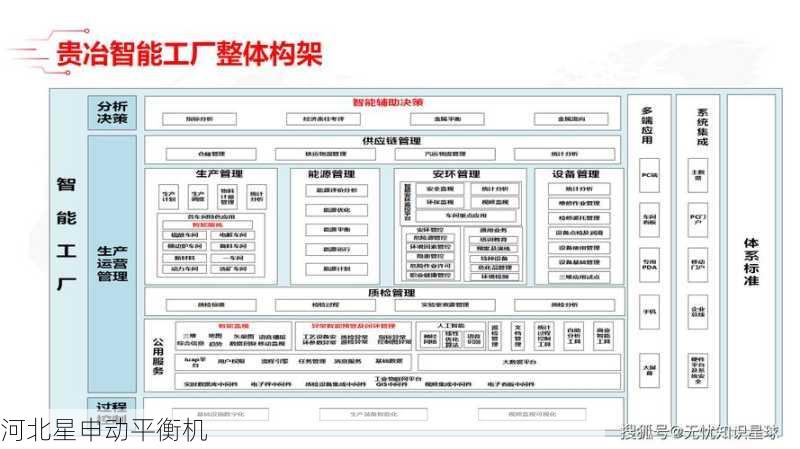智能化多工位平衡机生产线一体化集成方案