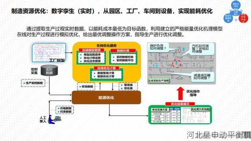 智能平衡机数字化转型实践案例：从传统制造到智能工厂的全面升级