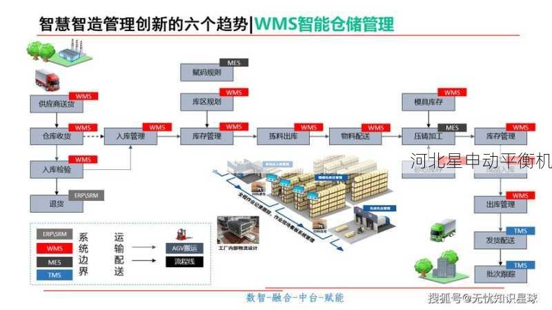 智能平衡机数字化转型实践案例：从传统制造到智能工厂的全面升级